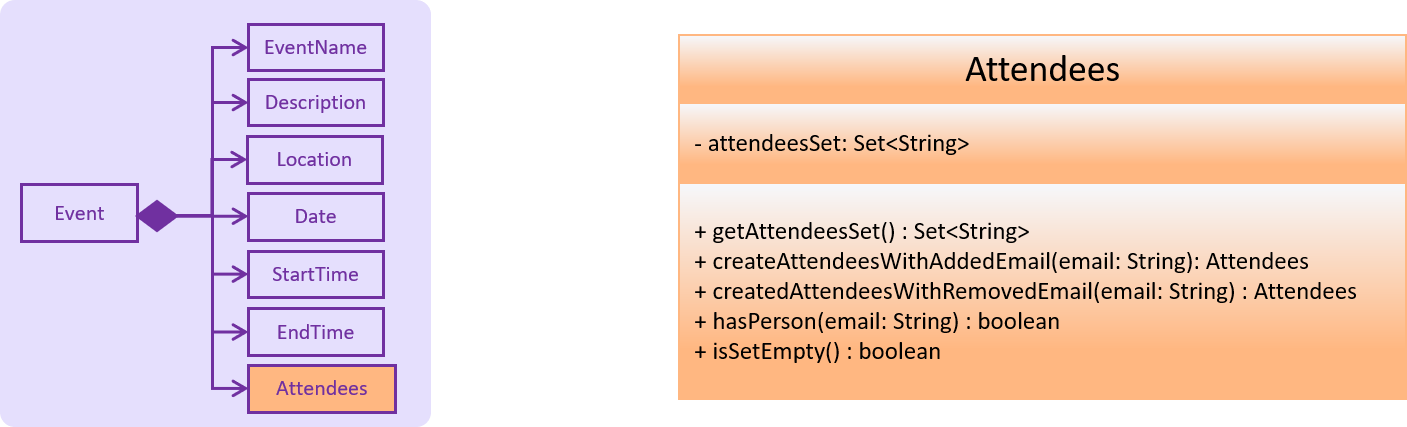 EventAndAttendeeClassDiagram