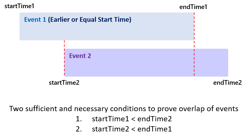 EventClashDiagram