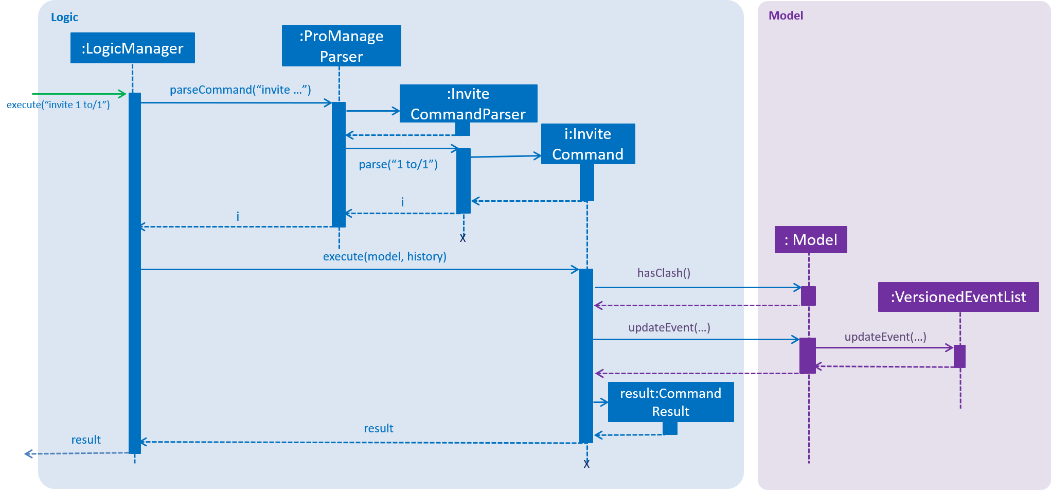 InviteSequenceDiagram