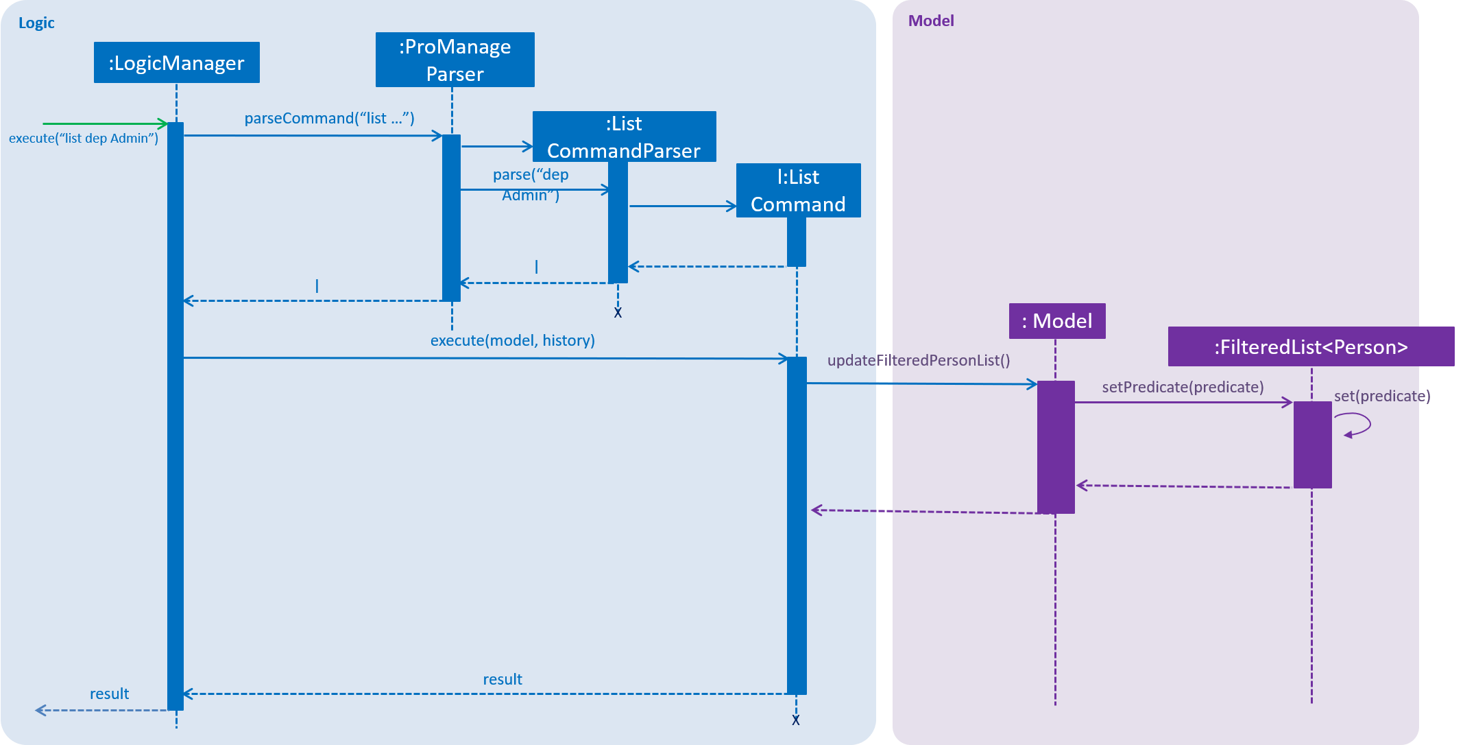 ListSequenceDiagram