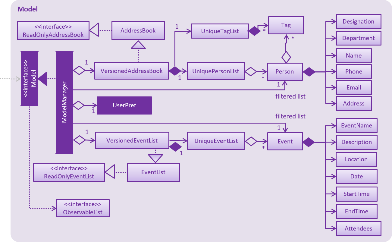 ModelClassBetterOopDiagram