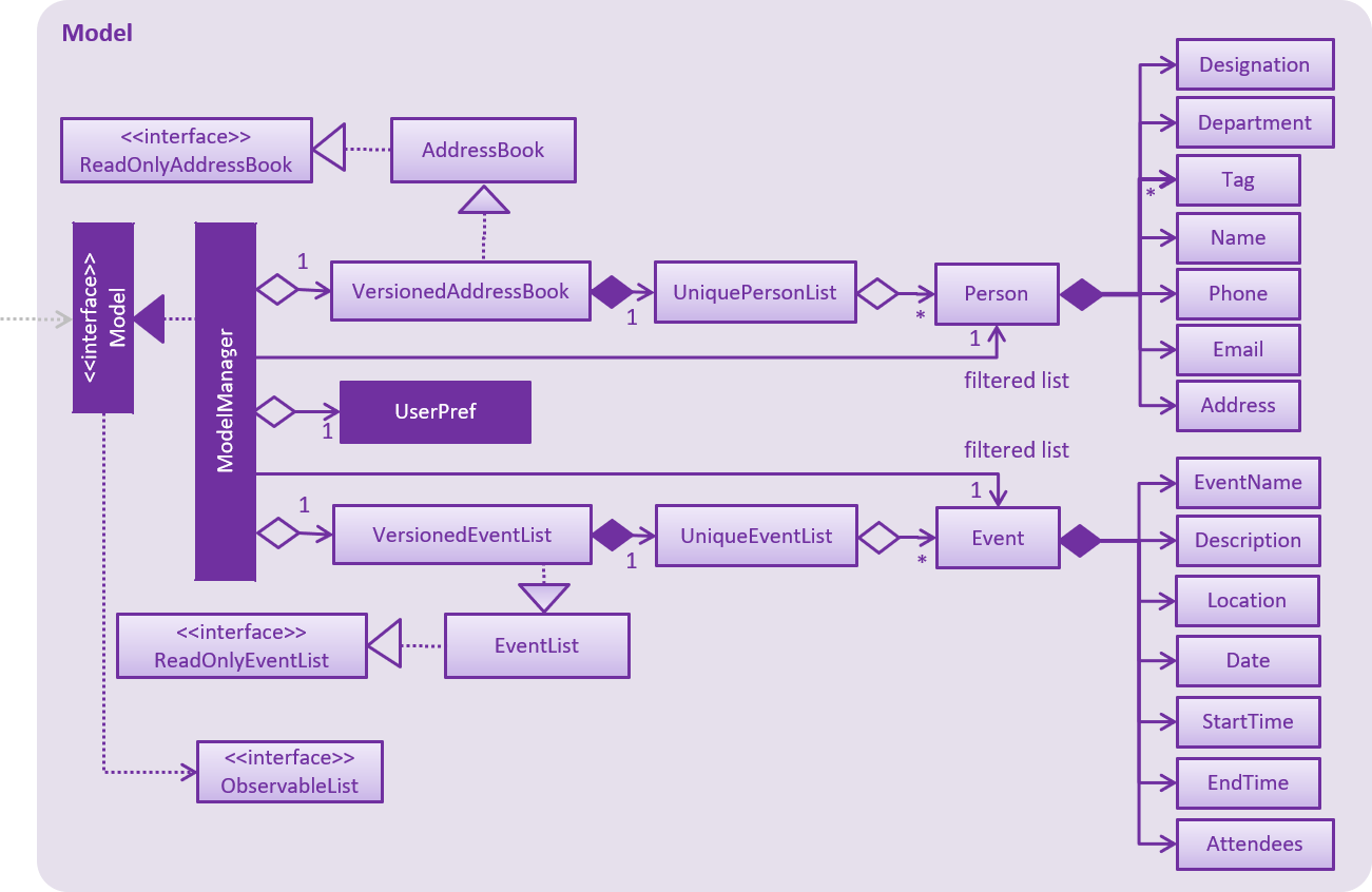 ModelClassDiagram