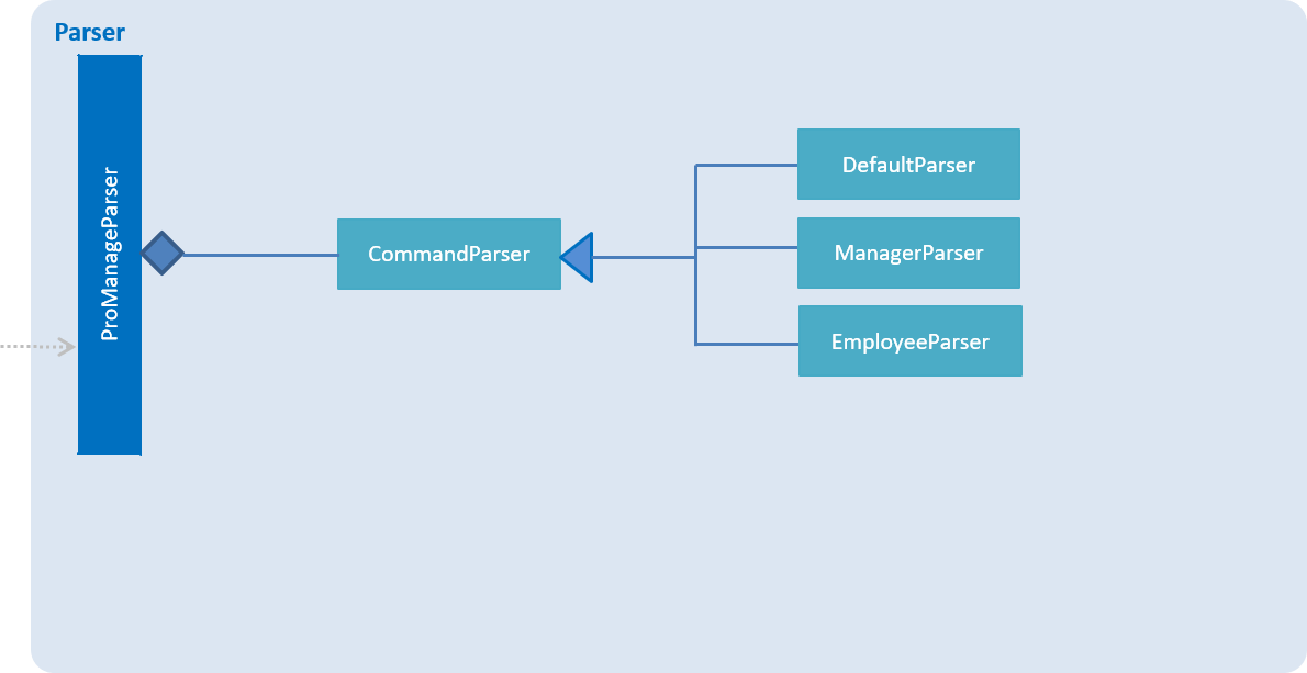 ParserClassDiagram