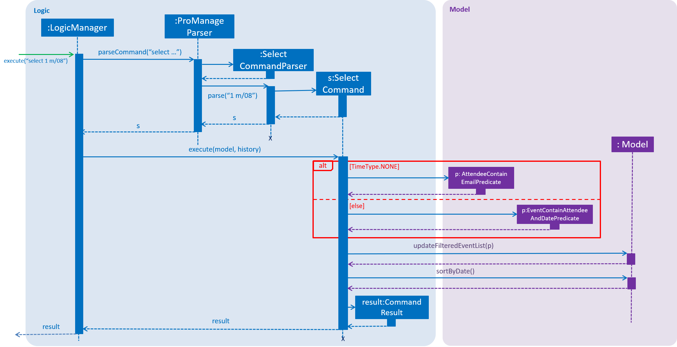 SelectSequenceDiagram