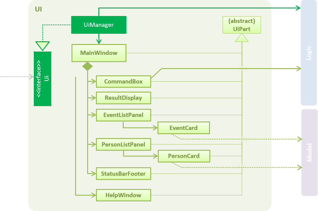 UiClassDiagram