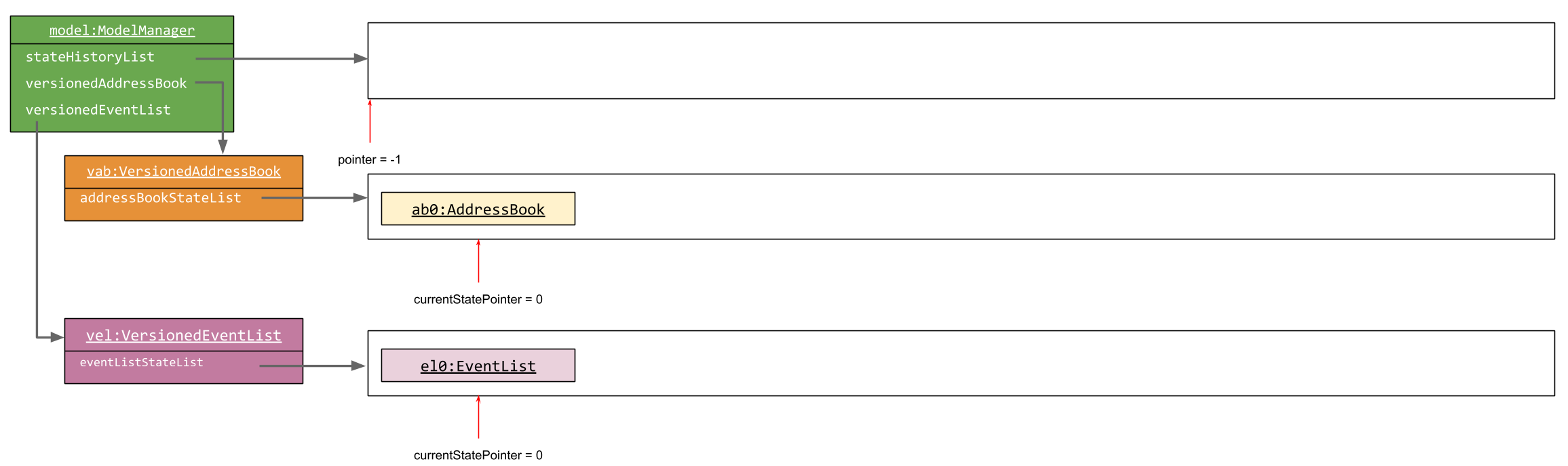 UndoRedoModelInitializationStateListDiagram