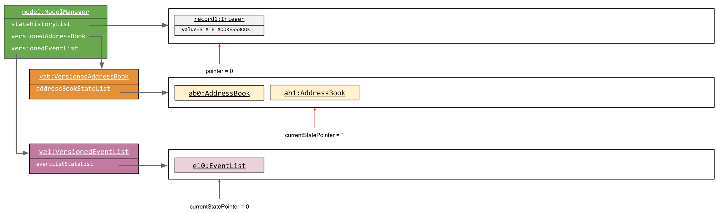 UndoRedoNewCommandAB1StateListDiagram