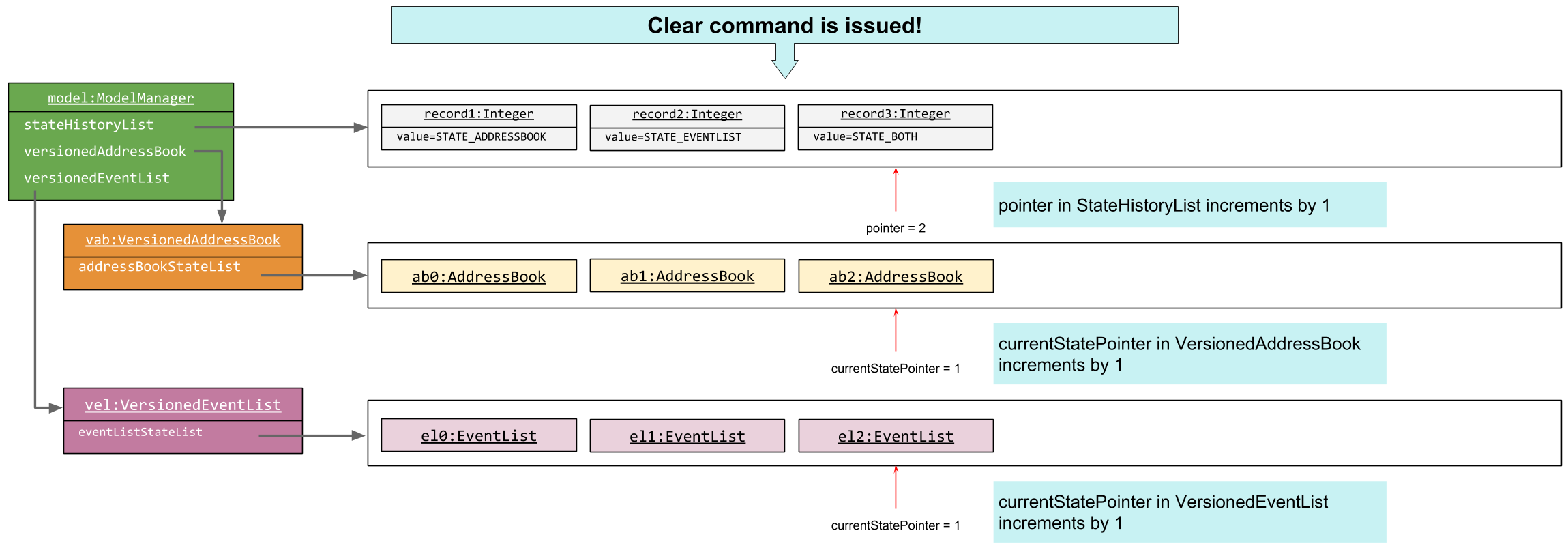 UndoRedoNewCommandBothStateListDiagram