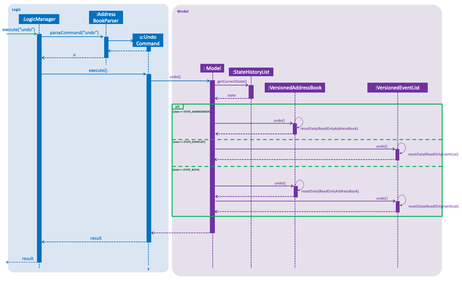 UndoRedoSequenceDiagram